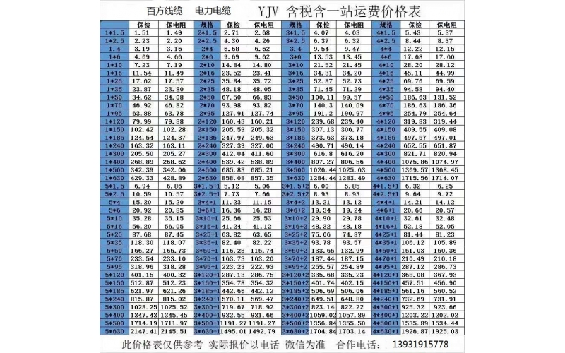 YJV電纜，YJV22電力電纜價(jià)格表